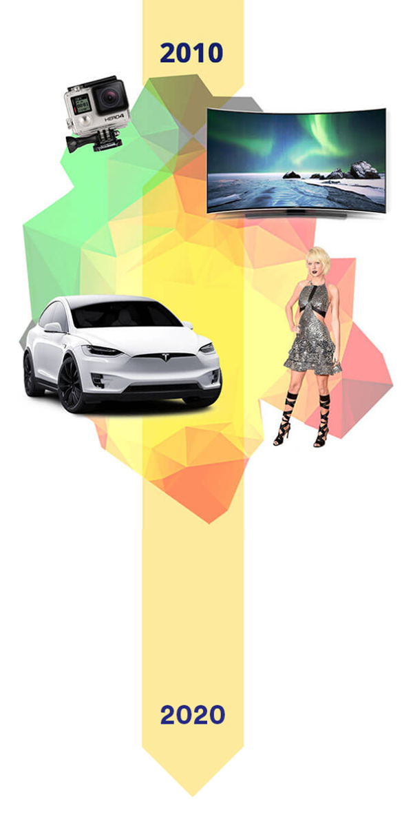 history-2010s-image Timeline from 2010 through 2020
